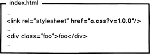 URL 查询字符标记版本