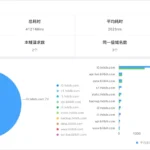 资源所属域名统计