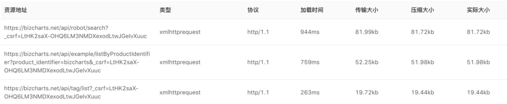 未开启网络压缩