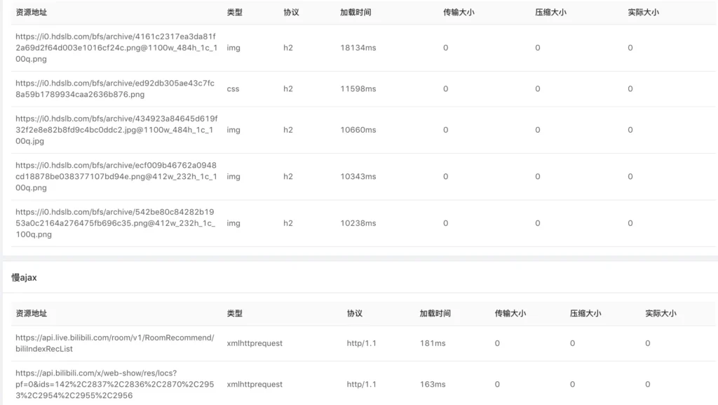 上报拖垮网页加载的慢资源
